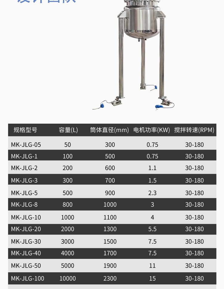 定制化不銹鋼計量攪拌罐 邁科機械助力果汁、糖漿與口服液高效生產