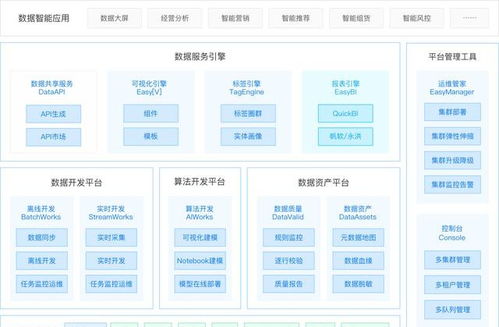 袋鼠云數(shù)棧通過(guò)信通院大數(shù)據(jù)產(chǎn)品能力評(píng)測(cè)，彰顯數(shù)據(jù)處理服務(wù)硬實(shí)力